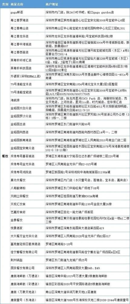 2020礼享罗湖消费券，中午12点！罗湖国庆消费大礼包来了，申领攻略戳→