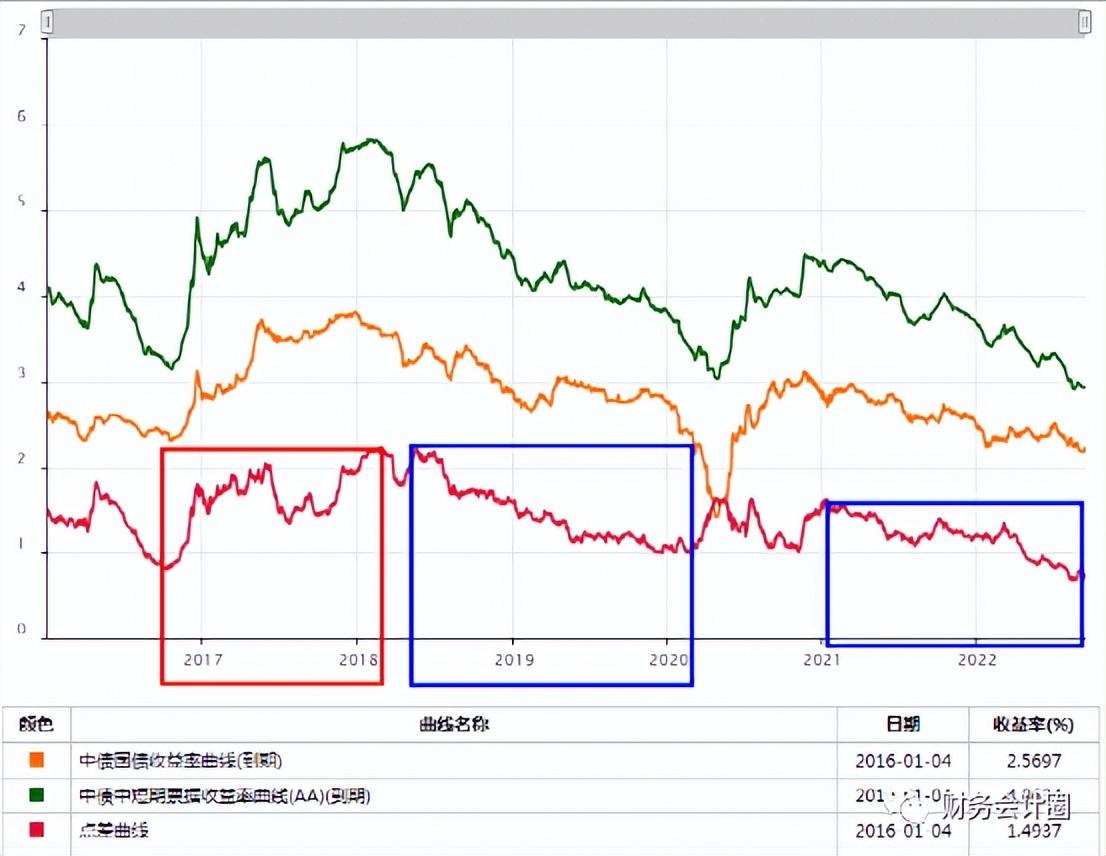 经济周期与大类资产配置，「金融周期」快速判断金融周期，做好大类资产配置