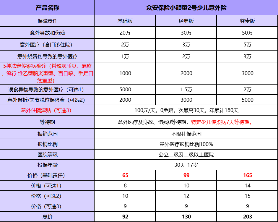 平安小顽童意外险怎么样？小顽童少儿意外险怎么买？