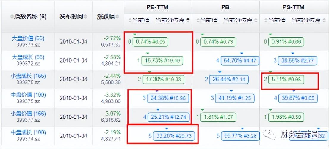 经济周期与大类资产配置，「金融周期」快速判断金融周期，做好大类资产配置