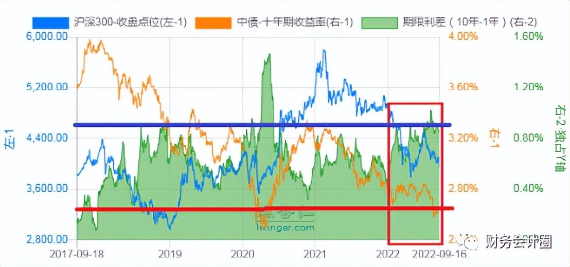 经济周期与大类资产配置，「金融周期」快速判断金融周期，做好大类资产配置