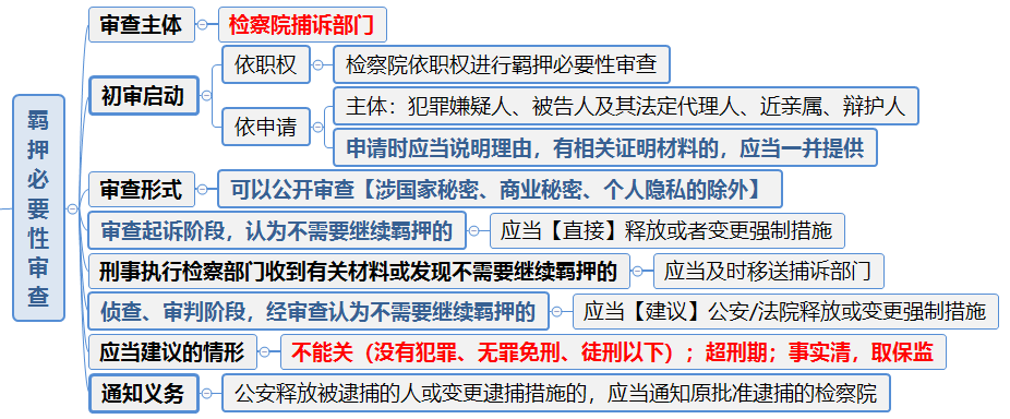 2021年法考客观题，蒋四金法考主观题