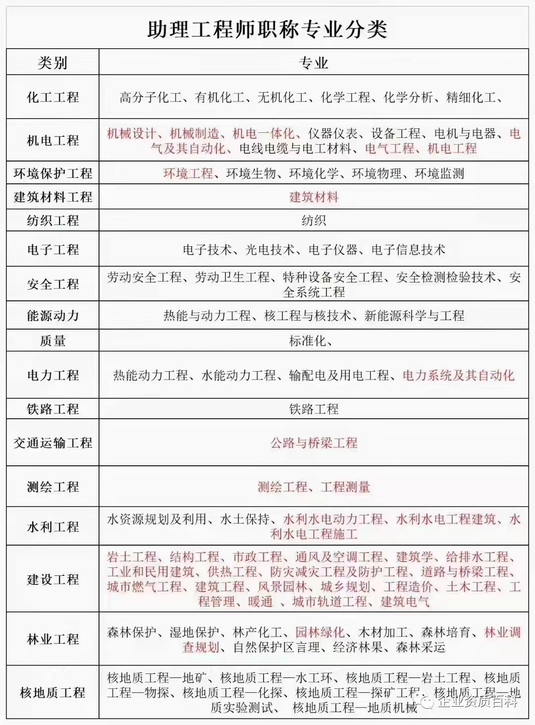 环保部门对企业的要求，环保企业常办证书！企业发展、投标加分、品牌树立、招商引资