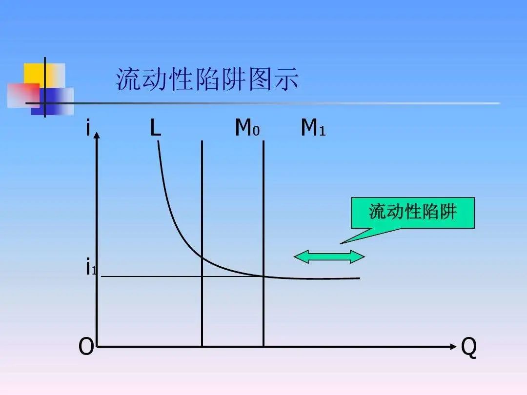 中美电动车大战，会让我们陷入流动性陷阱吗为什么？中美电动车大战，会让我们陷入流动性陷阱吗？