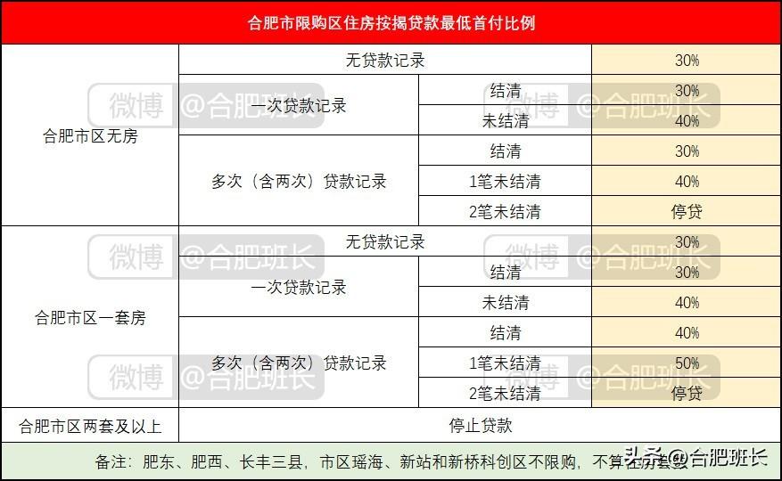 首付50%房贷后需要流水吗？聊一聊房贷里关于首付、流水、利率和组合贷那些事