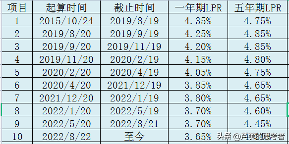 民间借贷最新规定，民间借贷还款顺序有法律规定吗？