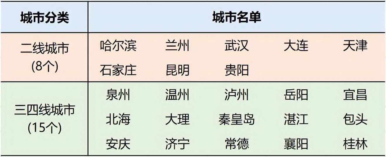 央行房贷新规，央行发布房贷新政新闻