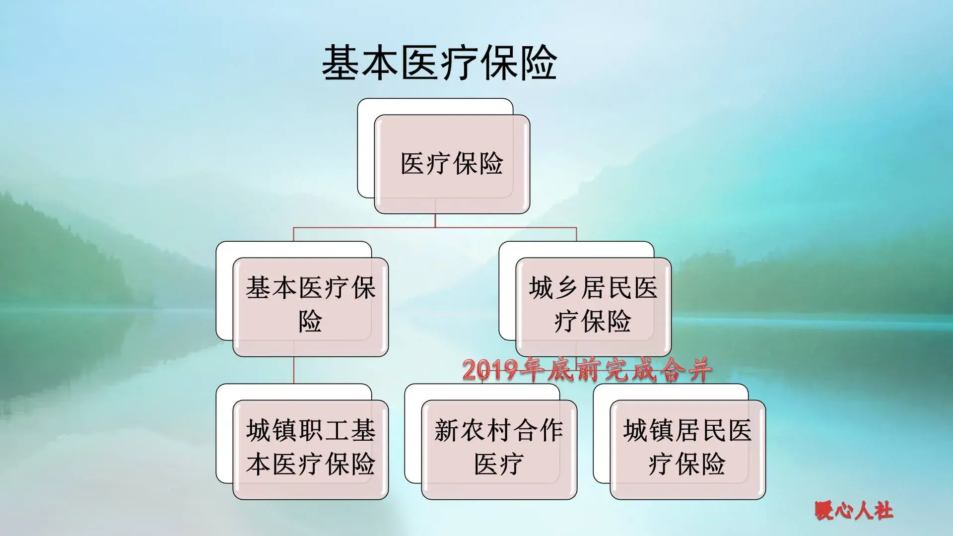 城乡居民医疗保险缴费时间，城乡医疗保险哪些人可以减免？