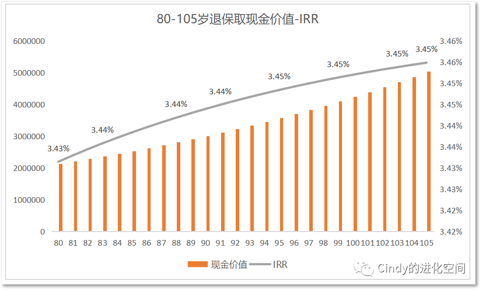 增额终身寿险适合哪些人？增额终身寿险适合老人买吗？