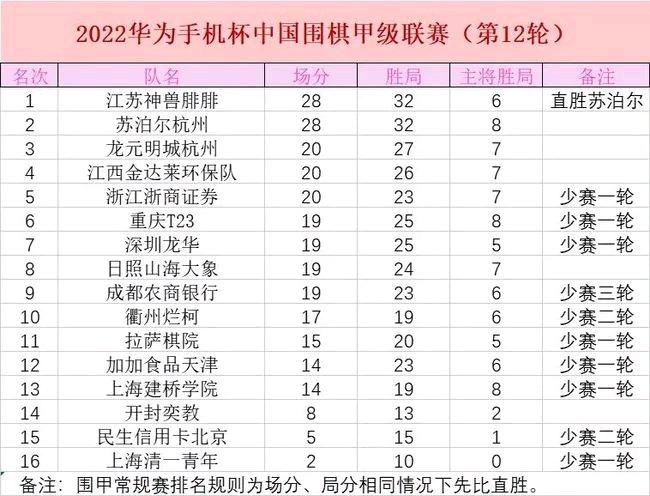 围甲联赛柯洁大战申真谞，围甲柯洁对申真谞