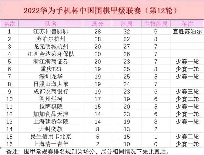 围甲联赛柯洁大战申真谞，围甲柯洁对申真谞