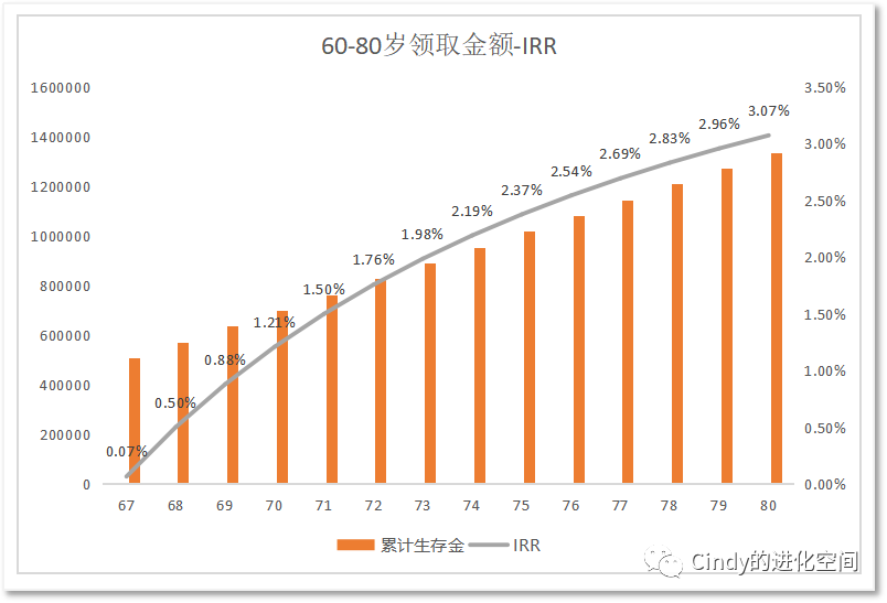 增额终身寿险适合哪些人？增额终身寿险适合老人买吗？