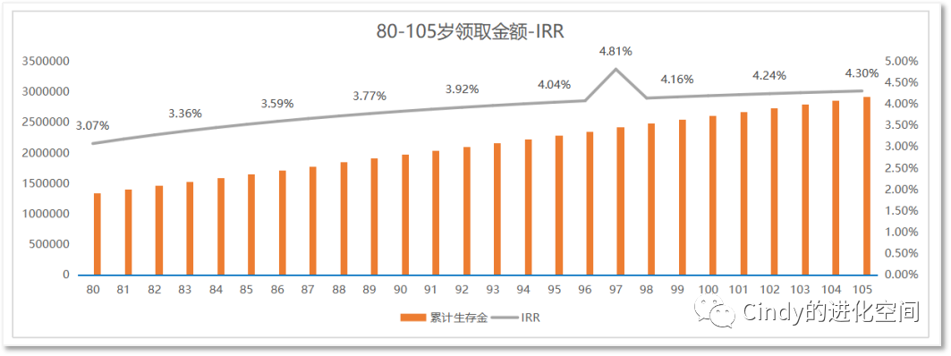 增额终身寿险适合哪些人？增额终身寿险适合老人买吗？