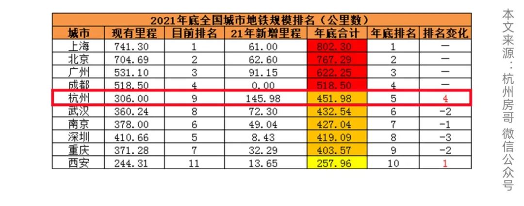 杭州房价，亚运会过后杭州房价会不会涨