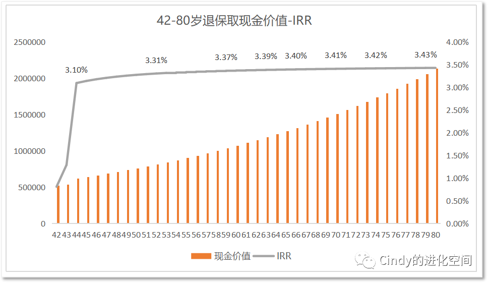 增额终身寿险适合哪些人？增额终身寿险适合老人买吗？