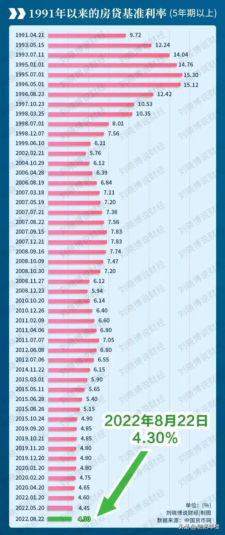 下调首套房房贷利率，首套房贷利率上调意味着什么？