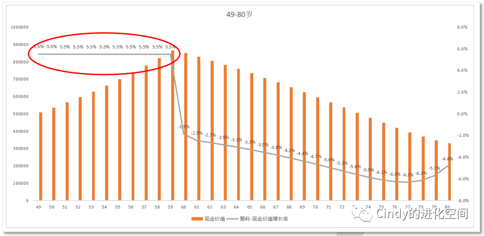 增额终身寿险适合哪些人？增额终身寿险适合老人买吗？