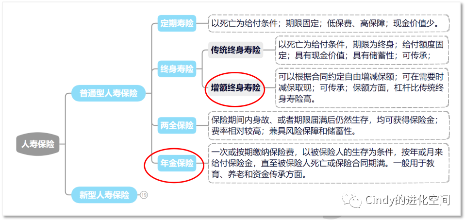 增额终身寿险适合哪些人？增额终身寿险适合老人买吗？