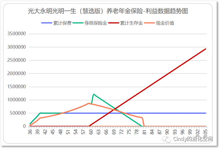 增额终身寿险适合哪些人？增额终身寿险适合老人买吗？