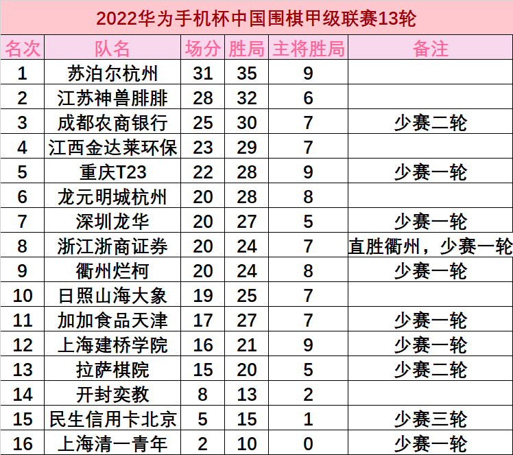 围甲联赛2021赛程，围甲联赛2020成都赛程