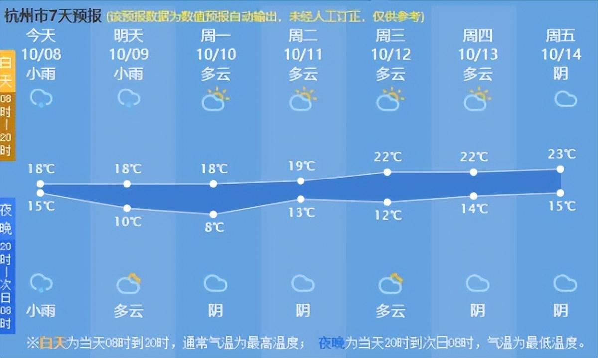 浙江新一轮冷空气最新消息，今年浙江还会有冷空气吗？
