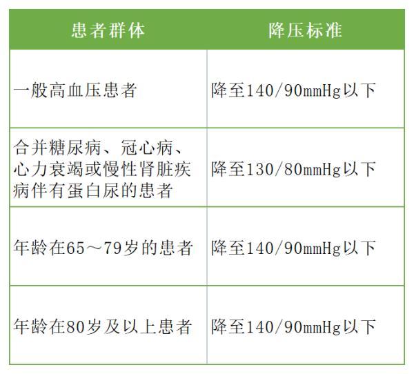 全国防治高血压日是每年，全国高血压日｜这个最少得到控制的慢性病，在生活中怎么应对？