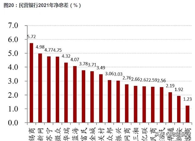 19家民营银行业绩排名，民营银行利息排名