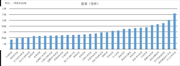 广西的代表性奶茶是什么？广西消委会测评30款奶茶，其中10款无牛奶成分