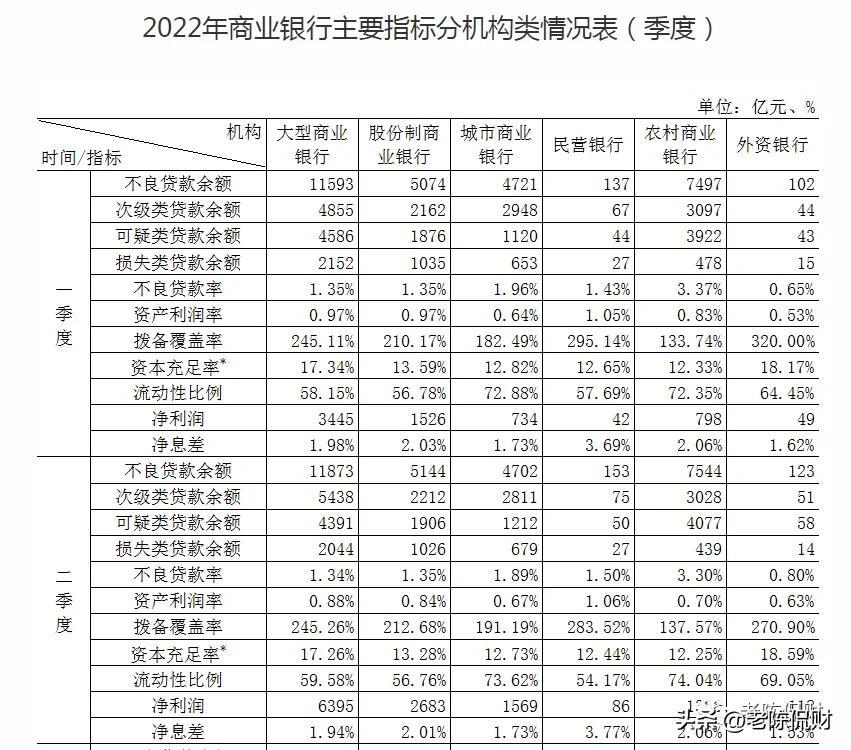 19家民营银行业绩排名，民营银行利息排名