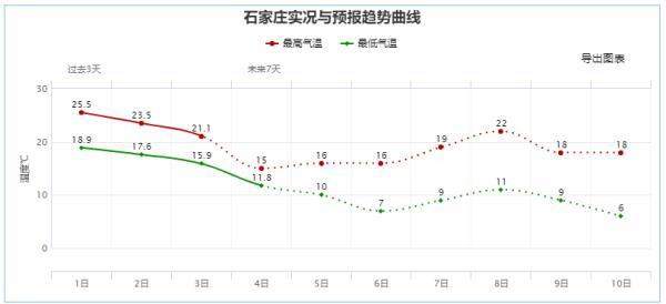 最近大风降温河北，大风+降温+寒潮！最低零下10℃！河北发布最新预警