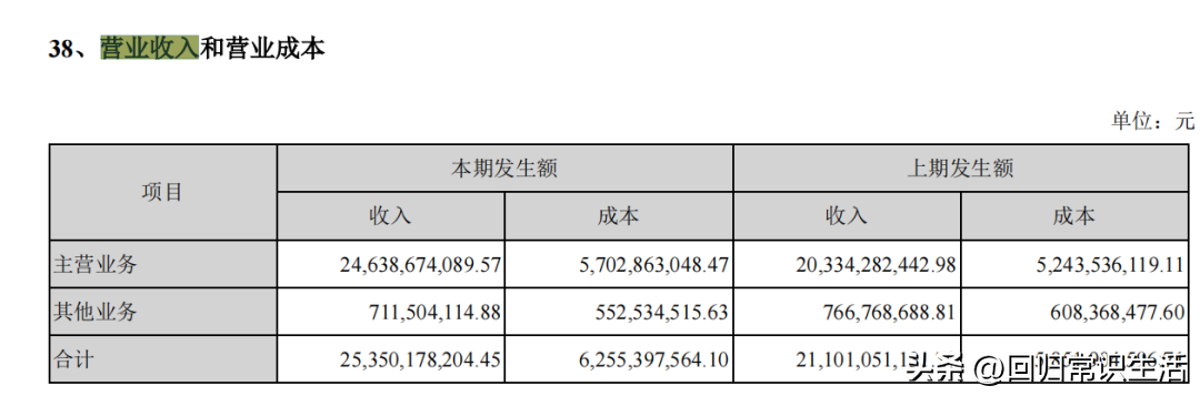 财务会计学笔记，财务学习笔记33