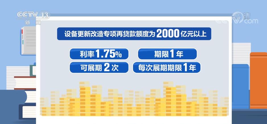 人民银行设立3000亿元专项再贷款，央行设立设备更新改造专项再贷款额度为2000亿元以上