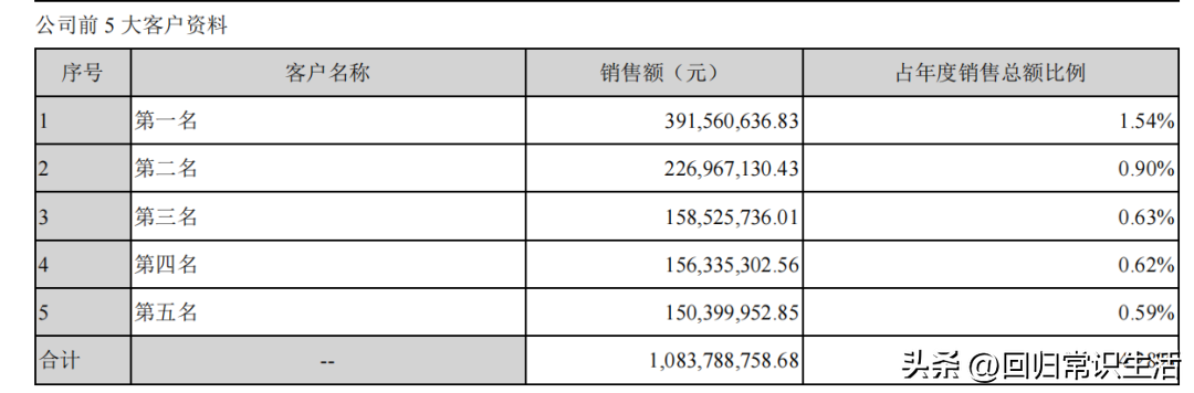 财务会计学笔记，财务学习笔记33