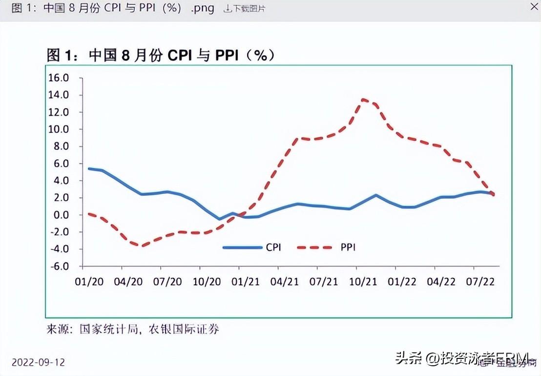 cpi与ppi剪刀差扩大会怎么样？cpi与ppi剪刀差通货膨胀