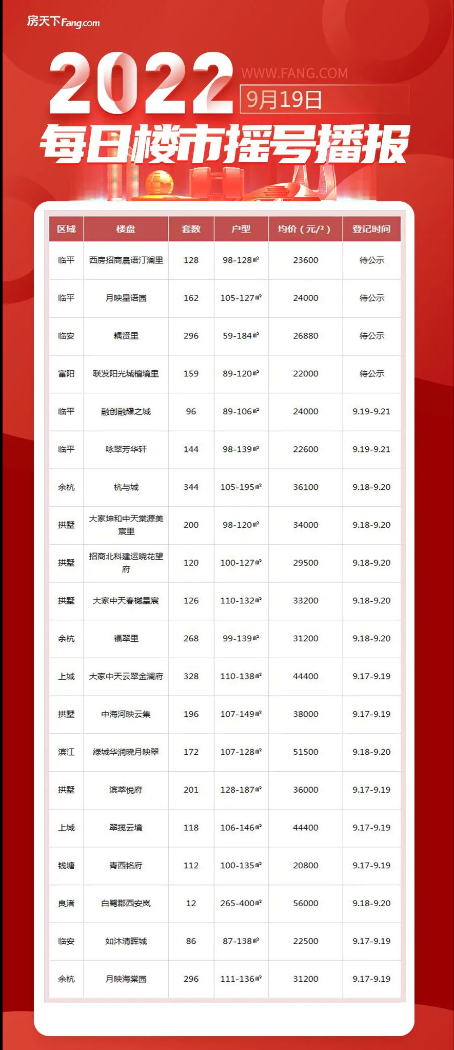 崇贤新城二期，崇贤新城二期属于哪个范围？