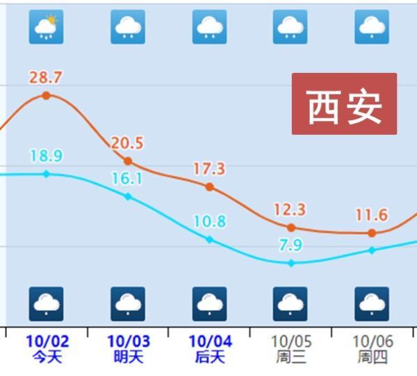 在发布寒潮预警后，还伴有什么天气？寒潮与高温预警同时发布，咋回事？