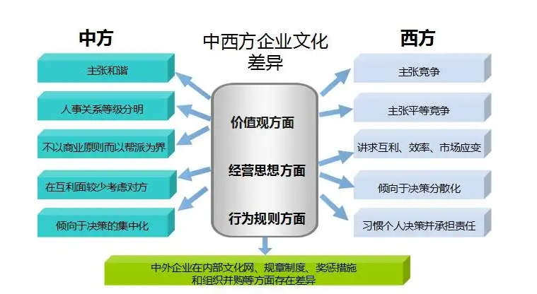 30岁从外企进入国企，从外企进国企的感受和体会