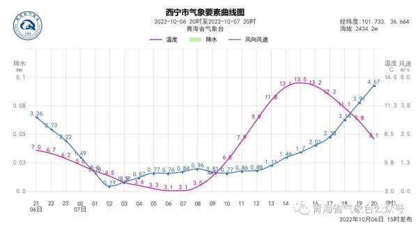 青海最低气温多少度，青海湖最低气温