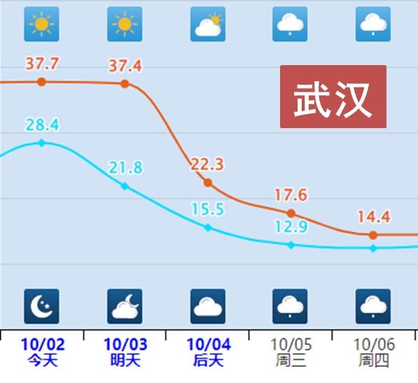 在发布寒潮预警后，还伴有什么天气？寒潮与高温预警同时发布，咋回事？