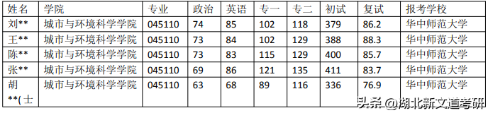 华中师范大学研究生复试科目，华中师范大学学科教学地理报录比