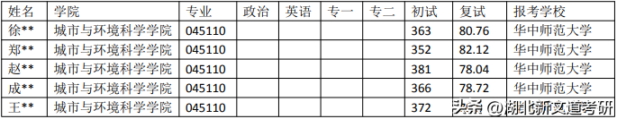 华中师范大学研究生复试科目，华中师范大学学科教学地理报录比