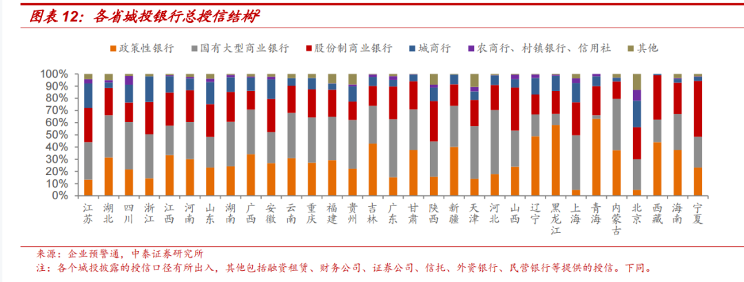 银行可以贷款给城投公司吗？银行和城投公司哪个好？