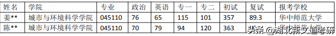 华中师范大学研究生复试科目，华中师范大学学科教学地理报录比