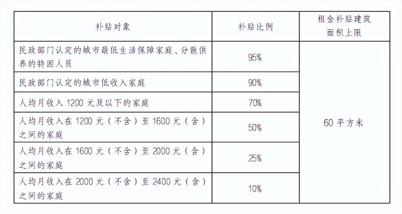 北京公租房多少钱一套，北京公租房月租金多少