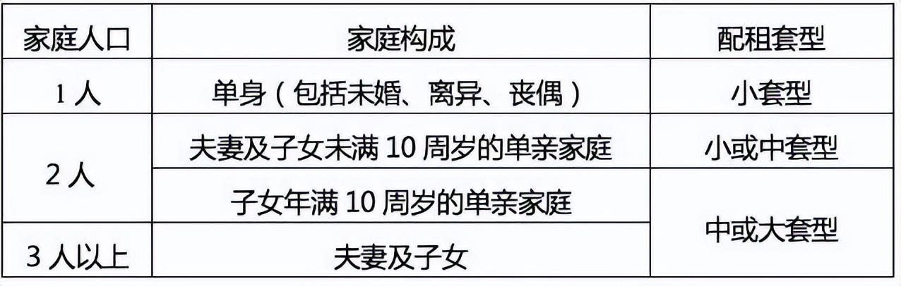 北京公租房多少钱一套，北京公租房月租金多少