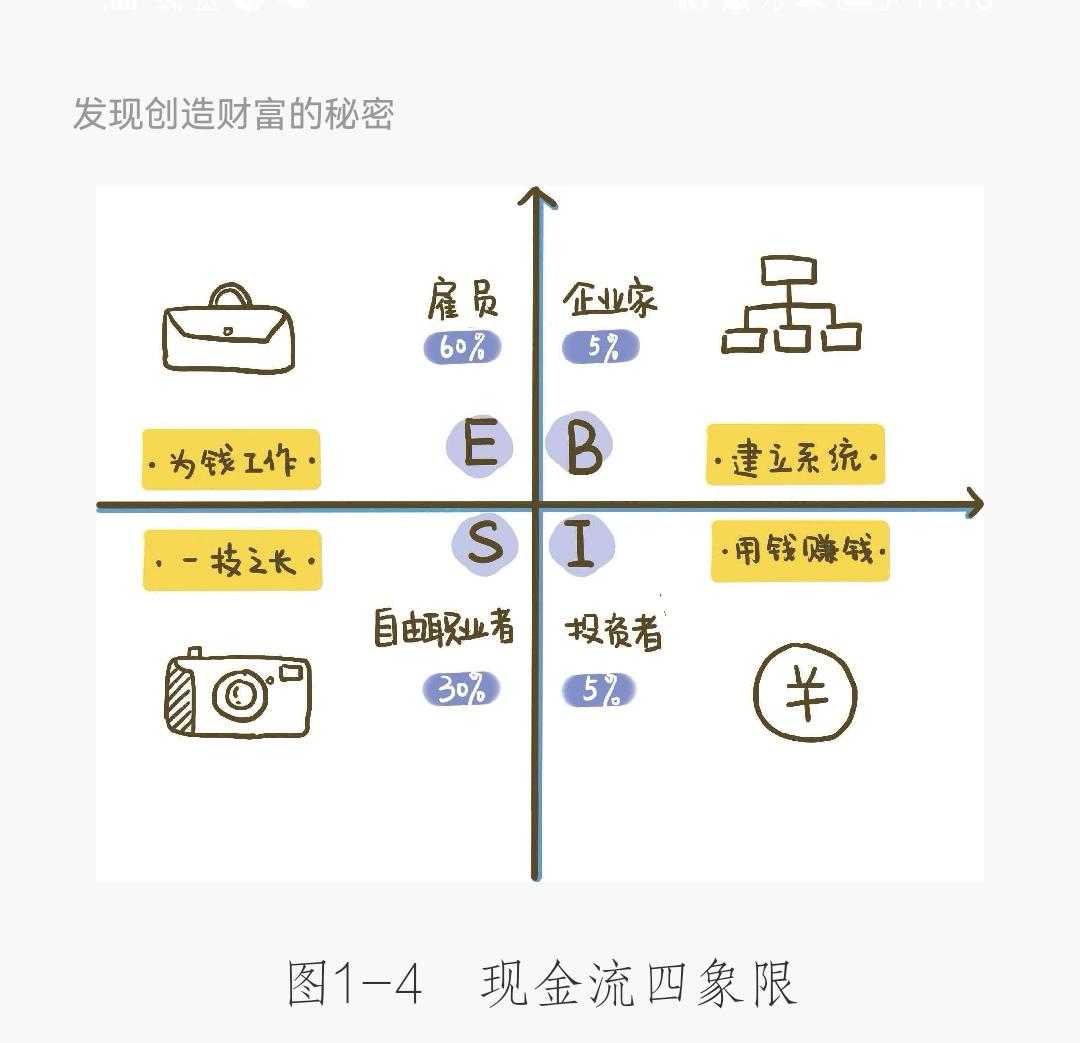 富爸爸财务自由之路在线阅读，富爸爸这本书会害了很多人