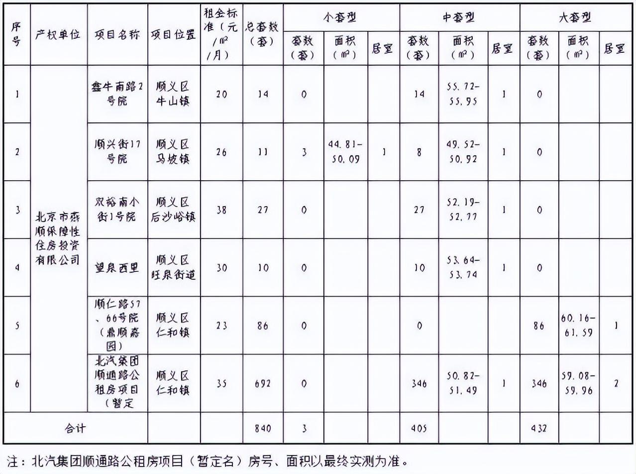 北京公租房多少钱一套，北京公租房月租金多少