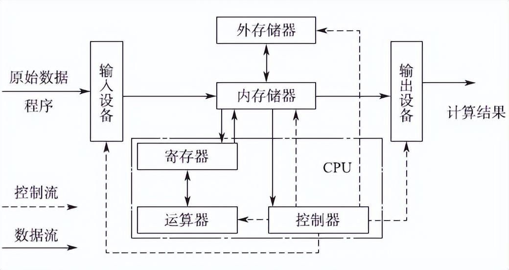 计算机系统的组成教案，认识计算机的硬件系统