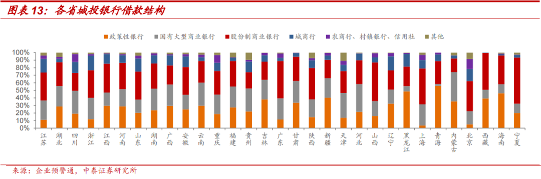 银行可以贷款给城投公司吗？银行和城投公司哪个好？