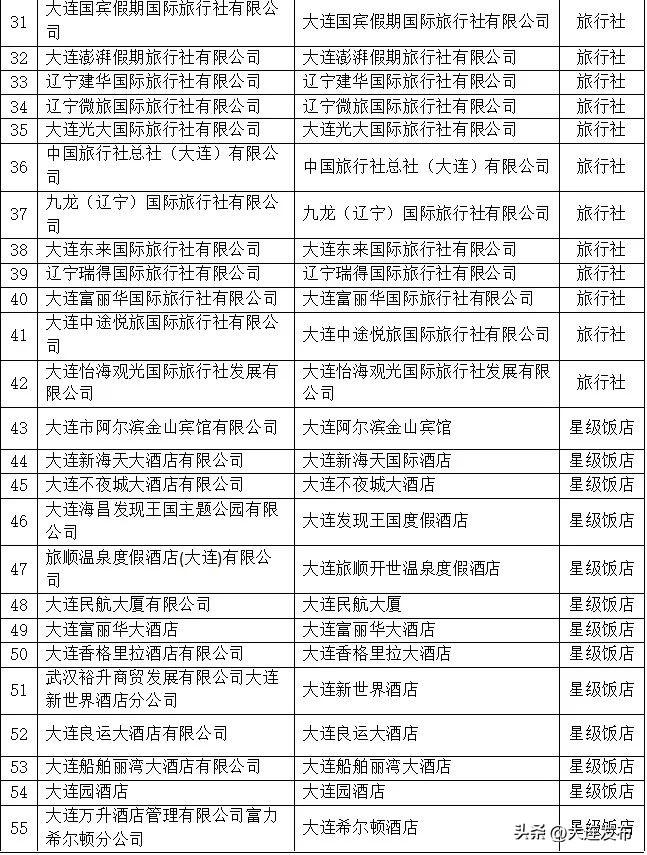 旅游信用卡哪个好？公示！55家旅游信用品牌企业名单